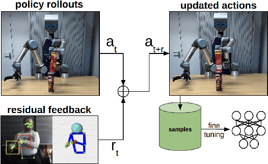 Figure 3 for VITAL: Visual Teleoperation to Enhance Robot Learning through Human-in-the-Loop Corrections