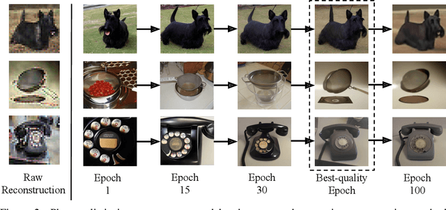 Figure 2 for Federated Learning Nodes Can Reconstruct Peers' Image Data