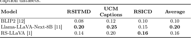 Figure 3 for Beyond the Visible: Multispectral Vision-Language Learning for Earth Observation