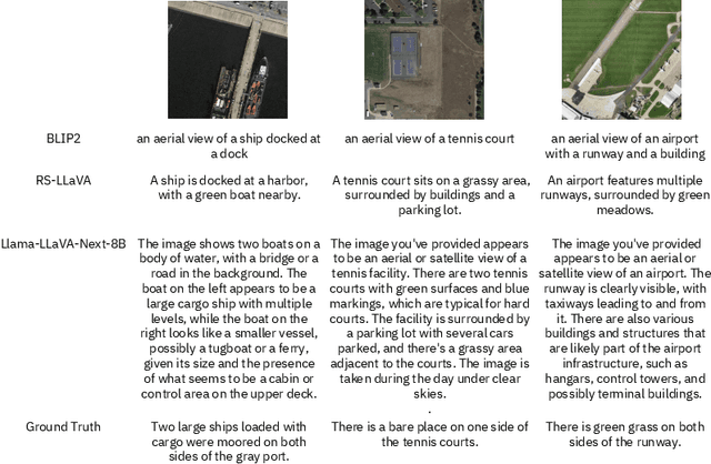 Figure 4 for Beyond the Visible: Multispectral Vision-Language Learning for Earth Observation