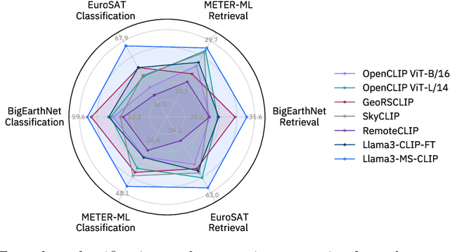 Figure 1 for Beyond the Visible: Multispectral Vision-Language Learning for Earth Observation