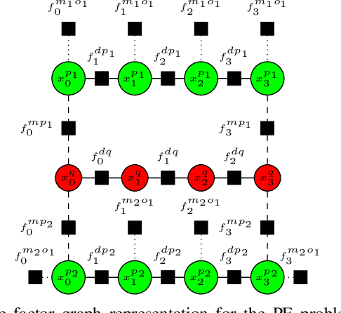 Figure 1 for FG-PE: Factor-graph Approach for Multi-robot Pursuit-Evasion