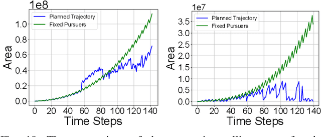 Figure 2 for FG-PE: Factor-graph Approach for Multi-robot Pursuit-Evasion