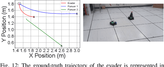Figure 4 for FG-PE: Factor-graph Approach for Multi-robot Pursuit-Evasion