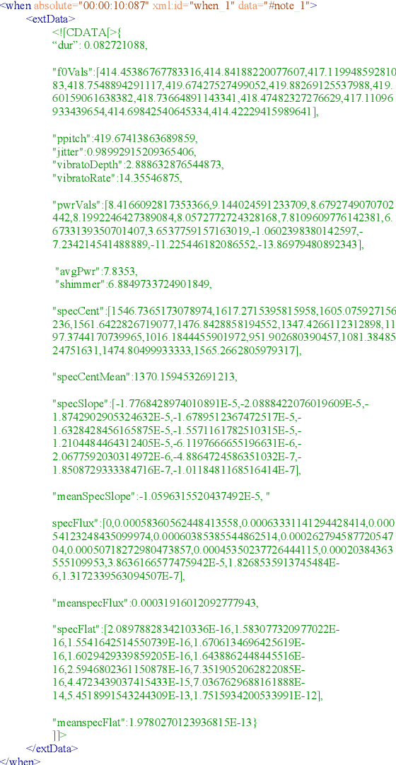 Figure 2 for Encoding Performance Data in MEI with the Automatic Music Performance Analysis and Comparison Toolkit