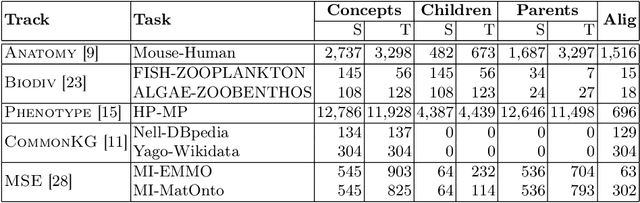 Figure 3 for OntoAligner: A Comprehensive Modular and Robust Python Toolkit for Ontology Alignment