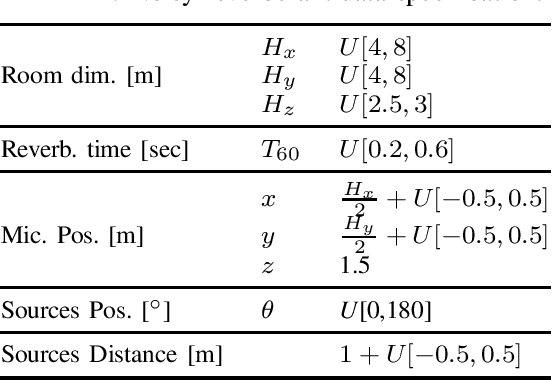 Figure 2 for A two-stage speaker extraction algorithm under adverse acoustic conditions using a single-microphone