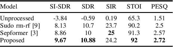 Figure 3 for A two-stage speaker extraction algorithm under adverse acoustic conditions using a single-microphone