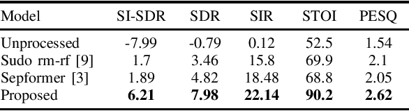 Figure 4 for A two-stage speaker extraction algorithm under adverse acoustic conditions using a single-microphone