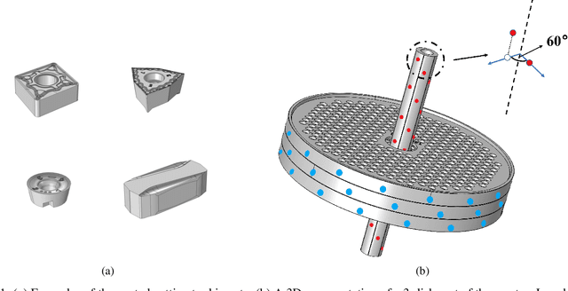Figure 1 for Integrating supervised and unsupervised learning approaches to unveil critical process inputs