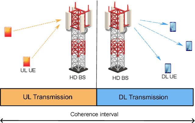 Figure 4 for Ten Years of Research Advances in Full-Duplex Massive MIMO
