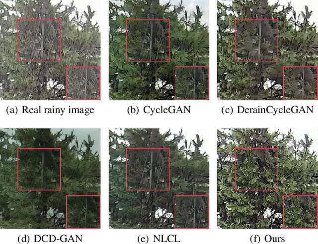 Figure 1 for RainDiffusion:When Unsupervised Learning Meets Diffusion Models for Real-world Image Deraining