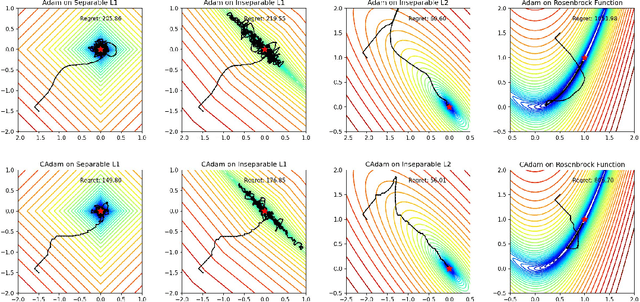 Figure 3 for CAdam: Confidence-Based Optimization for Online Learning