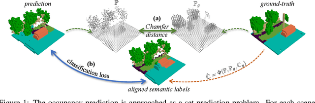Figure 1 for OPUS: Occupancy Prediction Using a Sparse Set