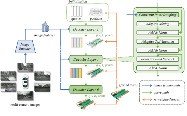 Figure 3 for OPUS: Occupancy Prediction Using a Sparse Set