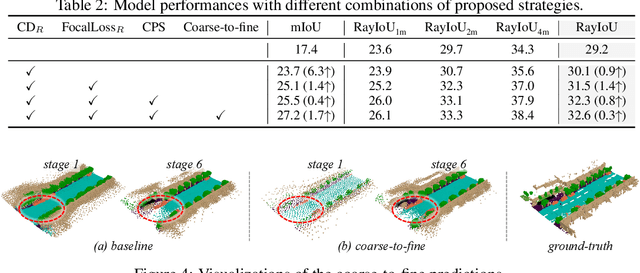 Figure 4 for OPUS: Occupancy Prediction Using a Sparse Set