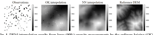 Figure 1 for T-GMSI: A transformer-based generative model for spatial interpolation under sparse measurements