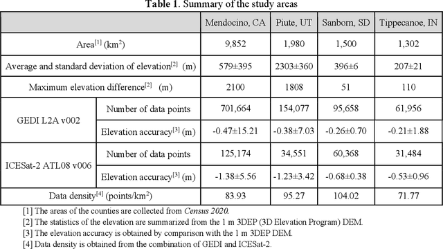Figure 2 for T-GMSI: A transformer-based generative model for spatial interpolation under sparse measurements