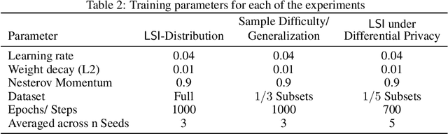 Figure 3 for Laplace Sample Information: Data Informativeness Through a Bayesian Lens