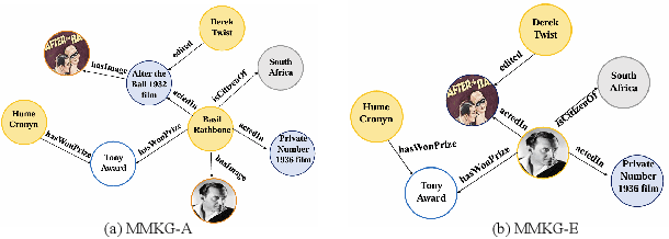 Figure 1 for Multi-modal Knowledge Graph Generation with Semantics-enriched Prompts