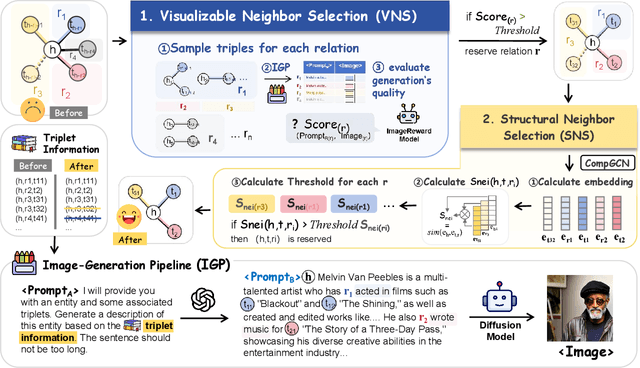 Figure 2 for Multi-modal Knowledge Graph Generation with Semantics-enriched Prompts