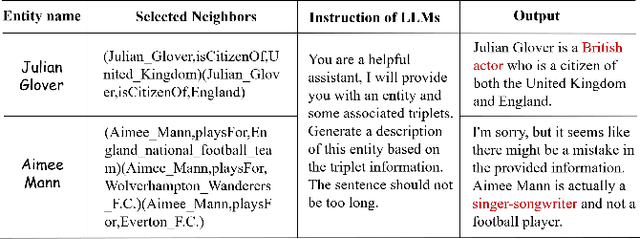 Figure 3 for Multi-modal Knowledge Graph Generation with Semantics-enriched Prompts