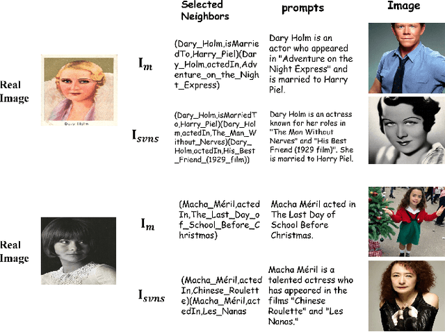 Figure 4 for Multi-modal Knowledge Graph Generation with Semantics-enriched Prompts