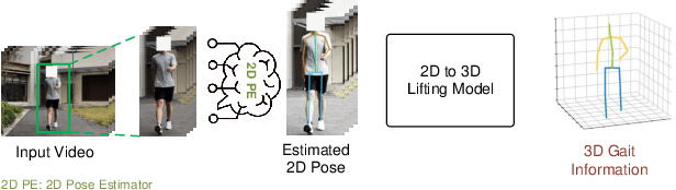 Figure 2 for ExoGait-MS: Learning Periodic Dynamics with Multi-Scale Graph Network for Exoskeleton Gait Recognition