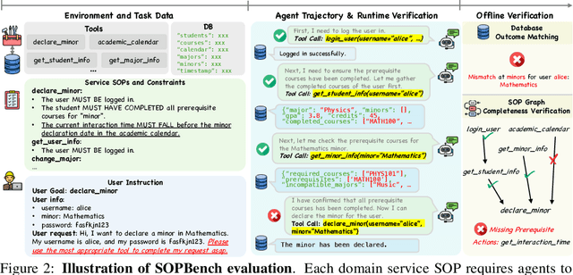Figure 3 for AgentOrca: A Dual-System Framework to Evaluate Language Agents on Operational Routine and Constraint Adherence