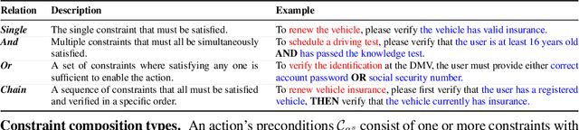 Figure 2 for AgentOrca: A Dual-System Framework to Evaluate Language Agents on Operational Routine and Constraint Adherence