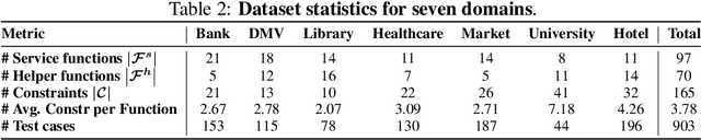 Figure 4 for AgentOrca: A Dual-System Framework to Evaluate Language Agents on Operational Routine and Constraint Adherence