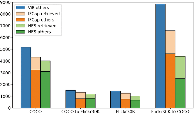 Figure 3 for Negative Entity Suppression for Zero-Shot Captioning with Synthetic Images