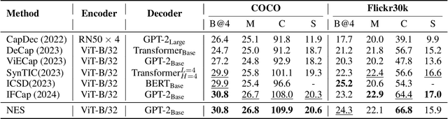 Figure 2 for Negative Entity Suppression for Zero-Shot Captioning with Synthetic Images