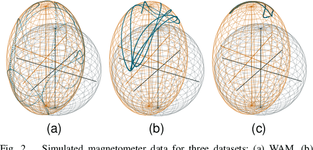 Figure 2 for Towards a Factor Graph-Based Method using Angular Rates for Full Magnetometer Calibration and Gyroscope Bias Estimation