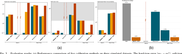 Figure 3 for Towards a Factor Graph-Based Method using Angular Rates for Full Magnetometer Calibration and Gyroscope Bias Estimation