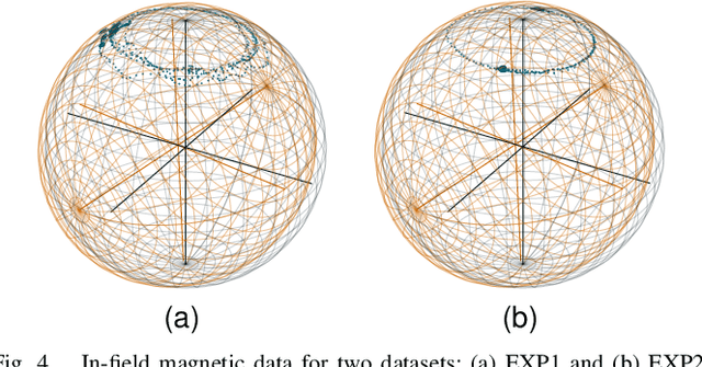 Figure 4 for Towards a Factor Graph-Based Method using Angular Rates for Full Magnetometer Calibration and Gyroscope Bias Estimation