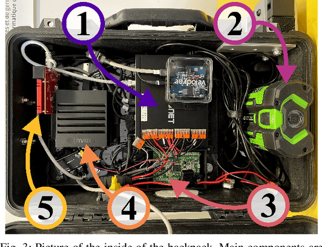 Figure 3 for Field Report on a Wearable and Versatile Solution for Field Acquisition and Exploration