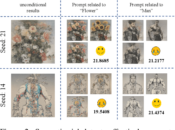 Figure 2 for Zigzag Diffusion Sampling: Diffusion Models Can Self-Improve via Self-Reflection