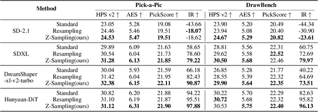 Figure 1 for Zigzag Diffusion Sampling: Diffusion Models Can Self-Improve via Self-Reflection