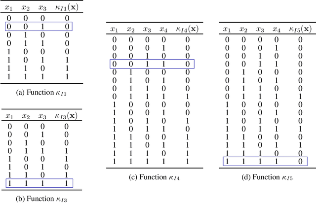 Figure 1 for A Refutation of Shapley Values for Explainability