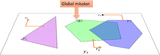 Figure 1 for Multi-robot Motion Planning based on Nets-within-Nets Modeling and Simulation