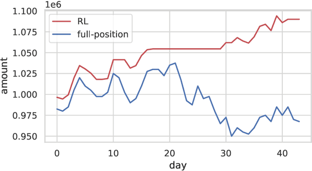 Figure 1 for Should XAI Nudge Human Decisions with Explanation Biasing?