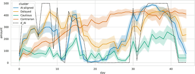 Figure 3 for Should XAI Nudge Human Decisions with Explanation Biasing?