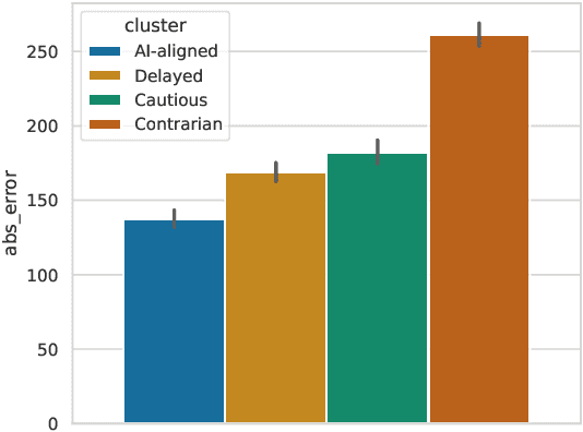 Figure 4 for Should XAI Nudge Human Decisions with Explanation Biasing?