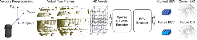 Figure 2 for POD: Predictive Object Detection with Single-Frame FMCW LiDAR Point Cloud