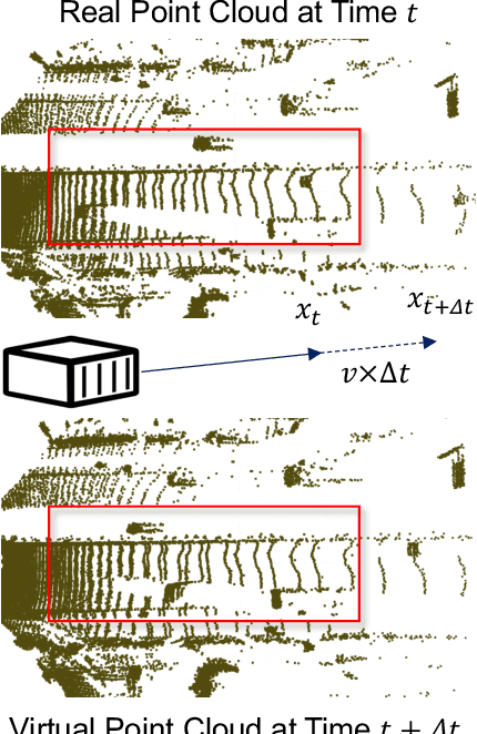 Figure 3 for POD: Predictive Object Detection with Single-Frame FMCW LiDAR Point Cloud