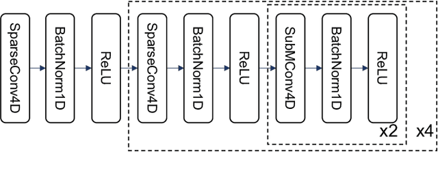 Figure 4 for POD: Predictive Object Detection with Single-Frame FMCW LiDAR Point Cloud