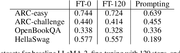 Figure 2 for Guardrail Baselines for Unlearning in LLMs