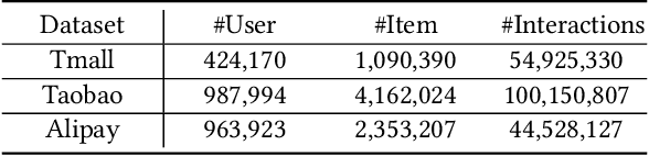 Figure 2 for Deep Pattern Network for Click-Through Rate Prediction
