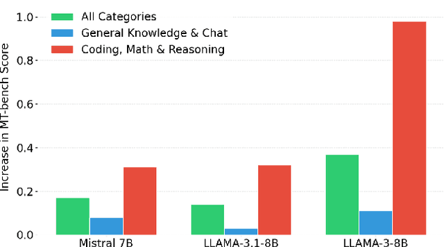 Figure 3 for Clear Preferences Leave Traces: Reference Model-Guided Sampling for Preference Learning